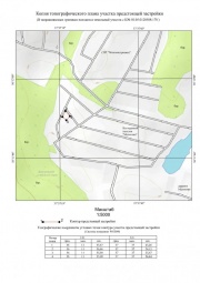 Копия топографического плана участка предстоящей застройки Топографическая съемка в Боре